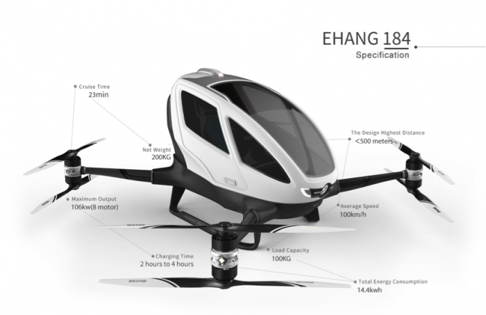 Taxi-Dron eléctrico ya funciona