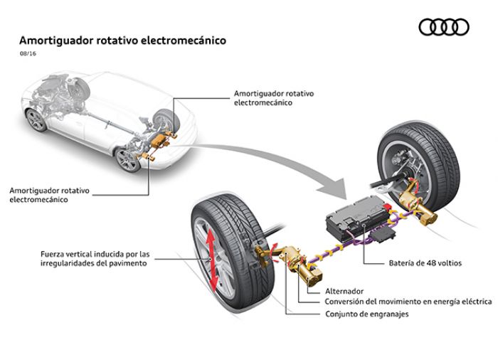 Audi eROT, shock absorber system generating energy