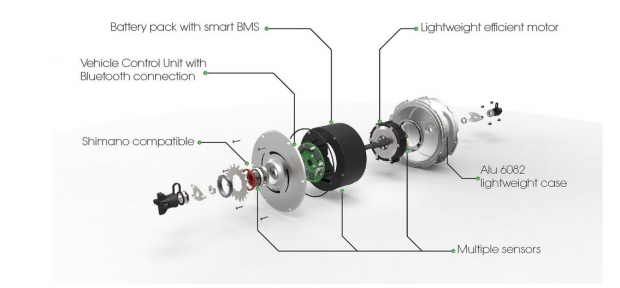 Zehus, innovador kit para transformar bicis